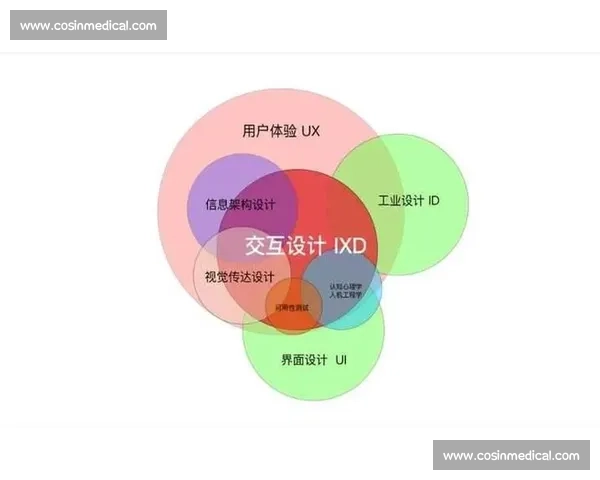 以用户体验为核心探讨方便vs效率取舍与现代生活方式变迁